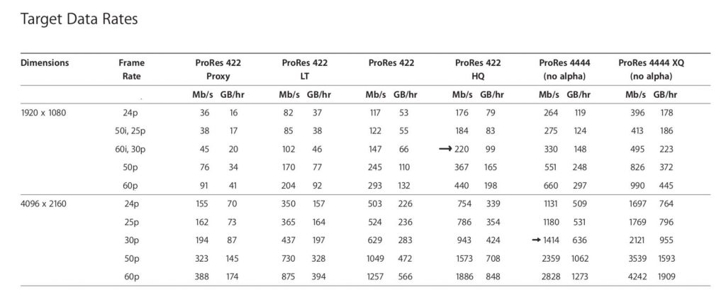 Why a 10GbE infrastructure is insufficient
